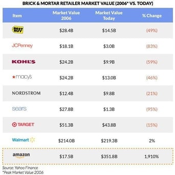 brick and mortar table.jpg