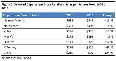 dept stores store closures.jpg